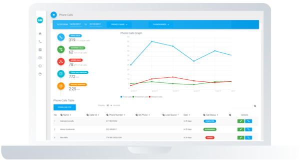 BuyerCall Screen